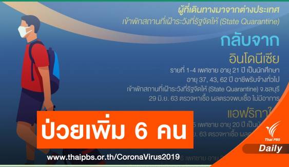 ไทยพบผู้ติดเชื้อ COVID-19 เพิ่ม 6 คน อยู่ใน State Quarantine