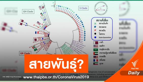 จับตา! สายพันธุ์ COVID-19 เสี่ยงระบาดระลอก 2 ในไทย