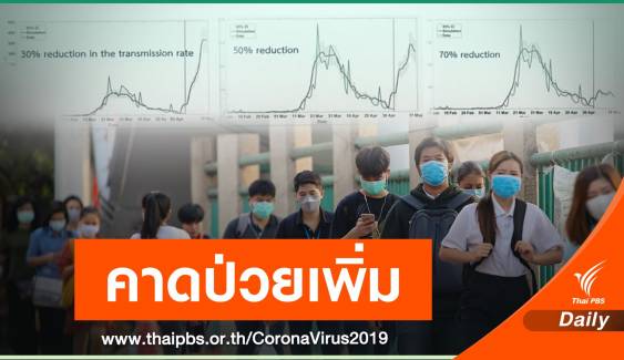  3 ฉากทัศน์คาดการณ์ผู้ป่วย COVID-19 เพิ่มช่วงก.ย.หลังผ่อนปรน