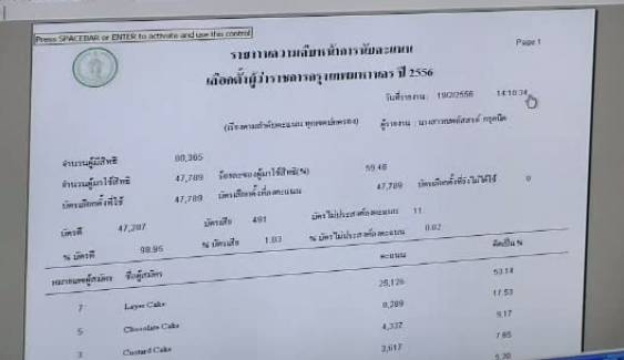 กกต.กทม.ทดสอบระบบประมวลผลเลือกตั้งผู้ว่าฯ กทม.คาดได้ผลอย่างไม่เป็นทางการ 19.30 น.ของวันที่ 3 มี.ค.นี้