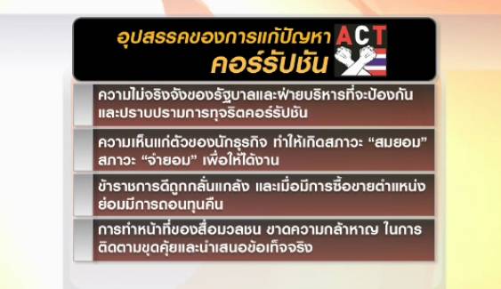 องค์กรต่อต้านฯ เผยคอร์รัปชั่นในไทยมีแนวโน้มรุนแรงขึ้น
