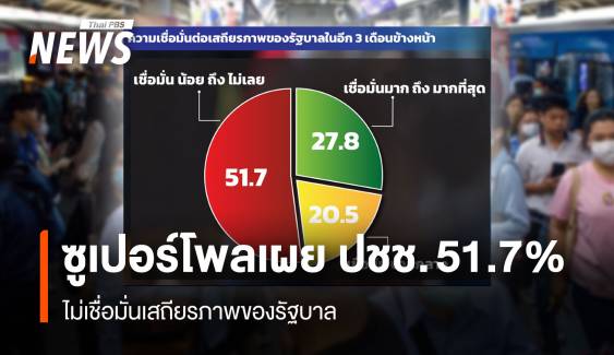 ซูเปอร์โพลเผย ปชช. 51.7% ไม่เชื่อมั่นเสถียรภาพของรัฐบาล