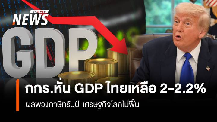 กกร.หั่น GDP ไทยเหลือ 2-2.2 % ผลพวงภาษีทรัมป์-เศรษฐกิจโลกไม่ฟื้น 
