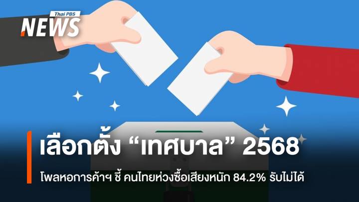  โพลหอการค้าฯ เผยเลือกตั้ง “เทศบาล” ชี้คนไทยห่วงซื้อเสียงหนัก 84.2% รับไม่ได้