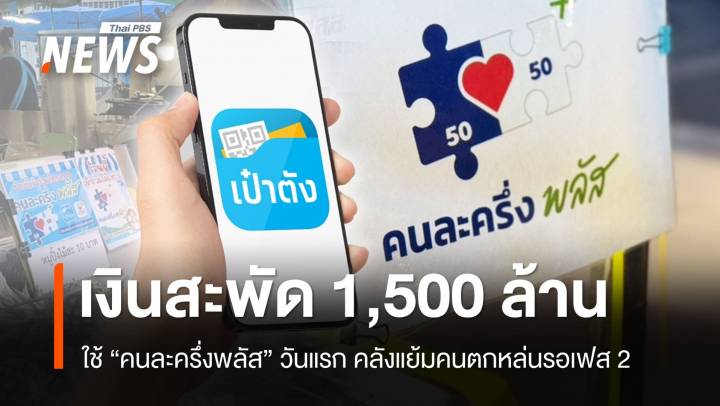 "คนละครึ่งพลัส" เงินสะพัดวันแรก 1,500 ล้าน คลังแย้มคนตกหล่นรอเฟส 2