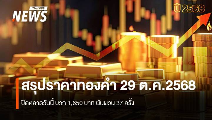 สรุปราคาทองคำ 29 ต.ค.2568 ปิดตลาดวันนี้ บวก 1,650 บาท ผันผวน 37 ครั้ง