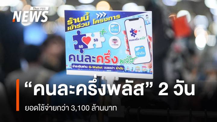 "คนละครึ่งพลัส" 2 วันยอดใช้จ่ายกว่า 3,100 ล้าน คลังระงับสิทธิ 7 ร้านค้าทุจริต