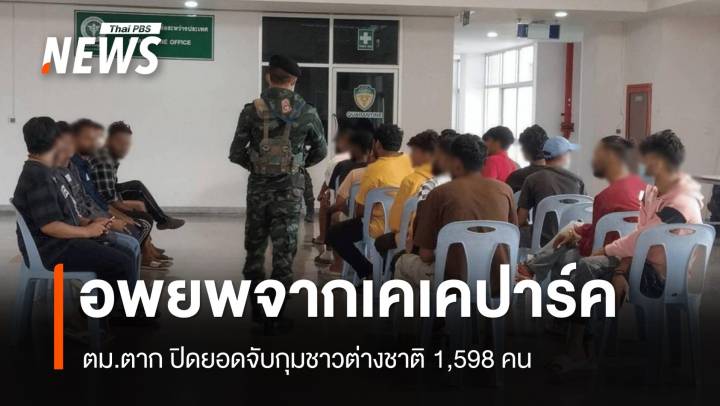 ตม.ตาก ปิดยอดจับกุมชาวต่างชาติ 1,598 คน อพยพจากเคเคปาร์ค