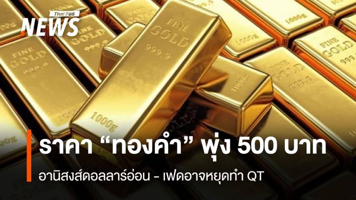 ราคา“ทองคำ”พุ่ง 500 บาท อานิสงส์ดอลลาร์อ่อน-เฟดอาจหยุดทำQT