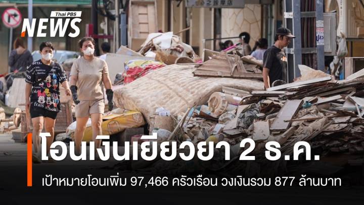 ศป.กฉ.โอนเงินเยียวยาเพิ่ม 97,466 ครัวเรือน 877 ล้านบาทภายใน 2 ธ.ค.