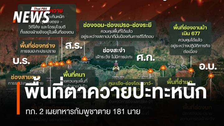 ทภ. 2 เผยพื้นที่ตาควายยังปะทะหนัก ยึดได้แล้ว 4 แนวรบ - ทหารกัมพูชาตาย 181 นาย