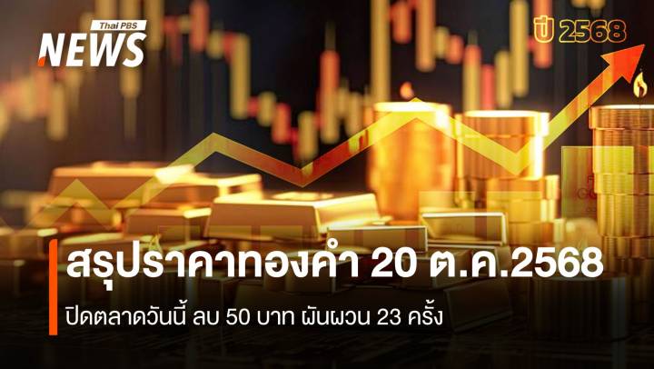 สรุปราคาทองคำ 20 ต.ค.2568 ปิดตลาดวันนี้ ลบ 50 บาท ผันผวน 23 ครั้ง