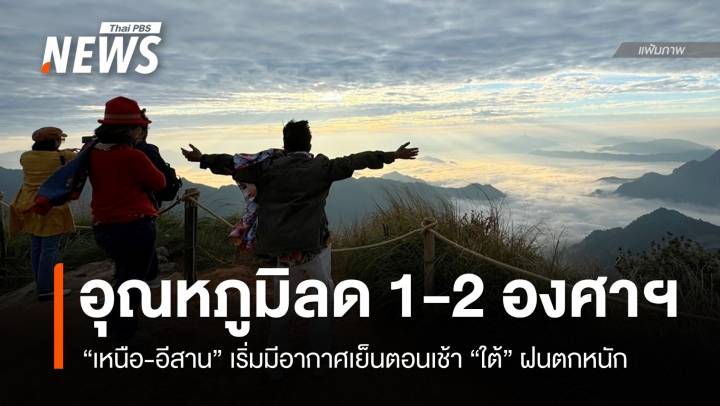 สภาพอากาศวันนี้ "เหนือ-อีสาน" อุณหภูมิลด 1-2 องศาฯ "ใต้" ฝนตกหนัก
