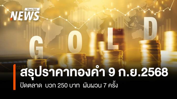 สรุปราคาทองคำ 9 ก.ย.2568 ปิดตลาด บวก 250 บาท ผันผวน 7 ครั้ง