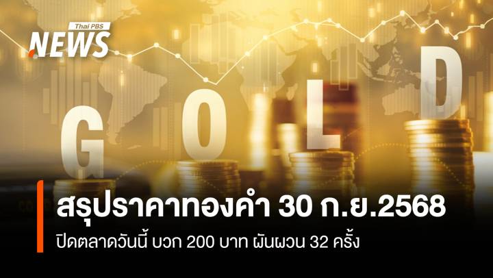 สรุปราคาทองคำ 30 ก.ย.2568 ปิดตลาดวันนี้ บวก 200 บาท ผันผวน 32 ครั้ง
