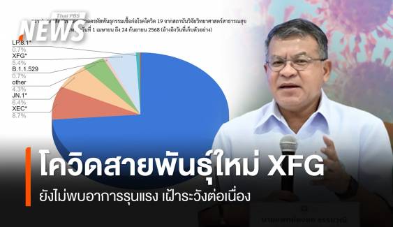 กรมวิทย์ฯ เผยโควิดสายพันธุ์ใหม่