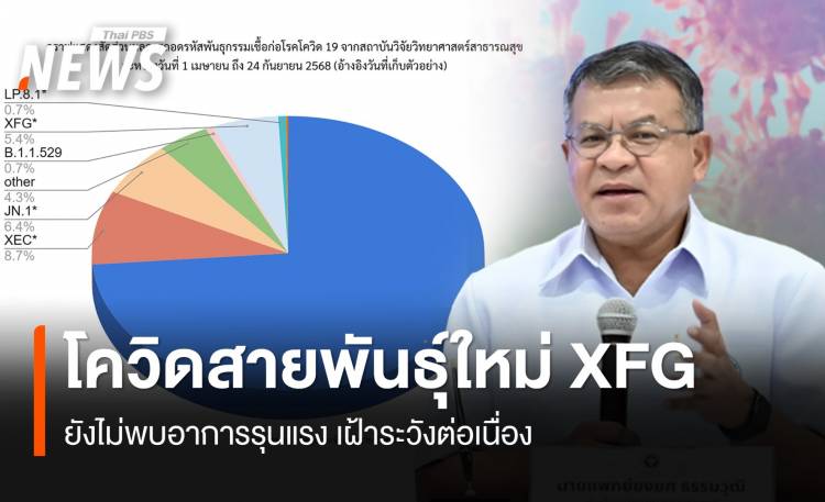 กรมวิทย์ฯ โควิดสายพันธุ์ใหม่ "XFG" หรือ "สเตรตัส" ยังไม่พบอาการรุนแรง