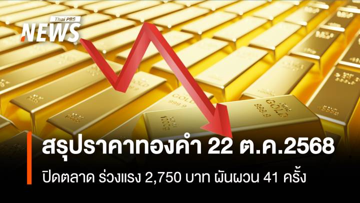  สรุปราคาทองคำ 22 ต.ค.2568 ปิดตลาด ร่วงแรง 2,750 บาท ผันผวน 41 ครั้ง