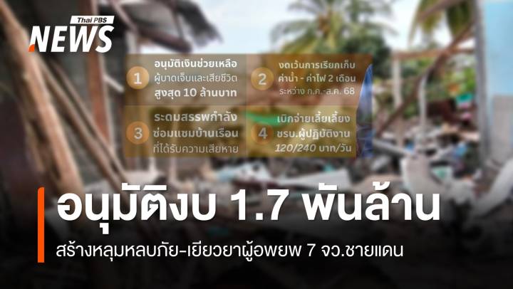 อนุมัติงบ 1.7 พันล้าน สร้างหลุมหลบภัย-เยียวยาผู้อพยพ 7 จว.ชายแดน  
