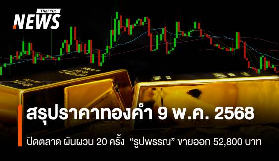  สรุปราคาทองคำ 9 พ.ค.2568 ปิดตลาด ผันผวน 20 ครั้ง 