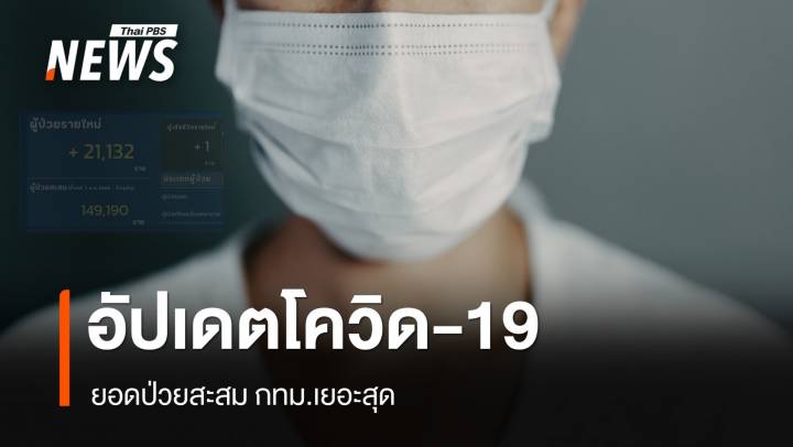 อัปเดตป่วยโควิด-19 รายใหม่ กรุงเทพฯ-ชลบุรี ป่วยสูงสุด 