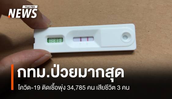 โควิด-19 ติดเชื้อพุ่ง 34,785 คน เสียชีวิต 3 คน กทม.ป่วยมากสุด