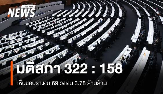 มติสภา 322:158 โหวตเห็นชอบงบ 69 วาระแรก วงเงิน 3.78 ล้านล้าน