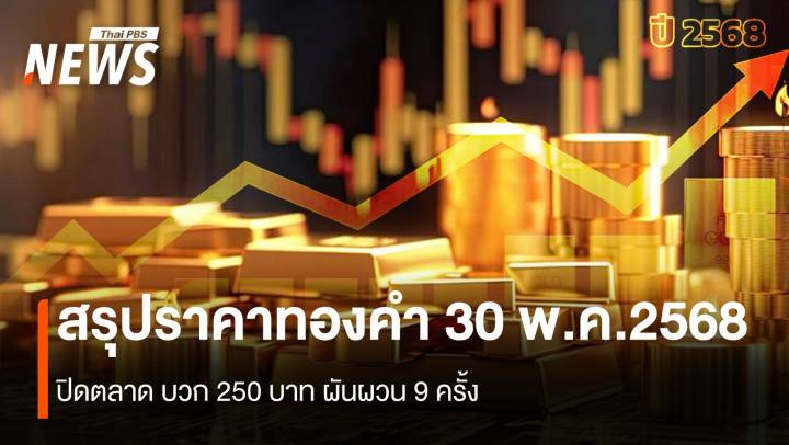 สรุปราคาทองคำ 30 พ.ค.2568 ปิดตลาด บวก 250 บาท ผันผวน 9 ครั้ง