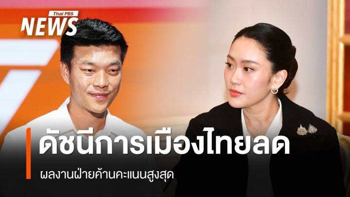 ดัชนีการเมืองไทย พ.ค.ลด ได้ 4.70 ผลงานฝ่ายค้านคะแนนสูงสุด