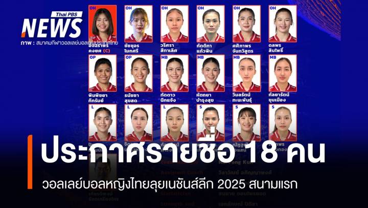 ประกาศรายชื่อ 18 วอลเลย์บอลหญิงไทยลุยเนชันส์ลีก 2025 สนามแรก