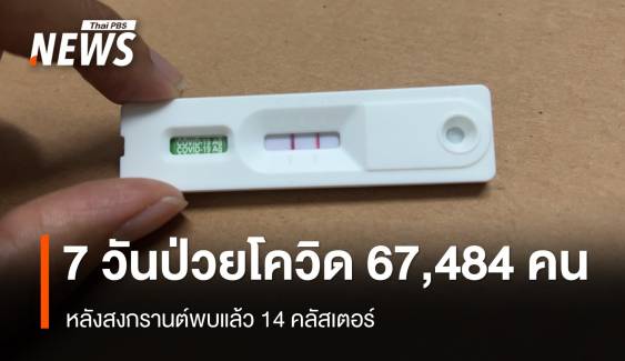 7 วันป่วยโควิด 67,484 คน หลังสงกรานต์พบแล้ว 14 คลัสเตอร์ 
