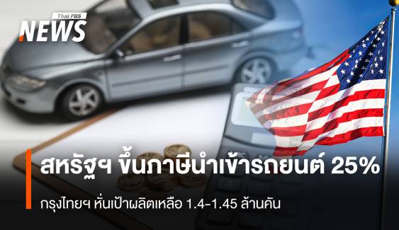 สหรัฐฯ ขึ้นภาษีนำเข้ารถยนต์ 25%  กรุงไทยฯหั่นเป้าผลิตเหลือ 1.4-.1.45 ล้านคัน