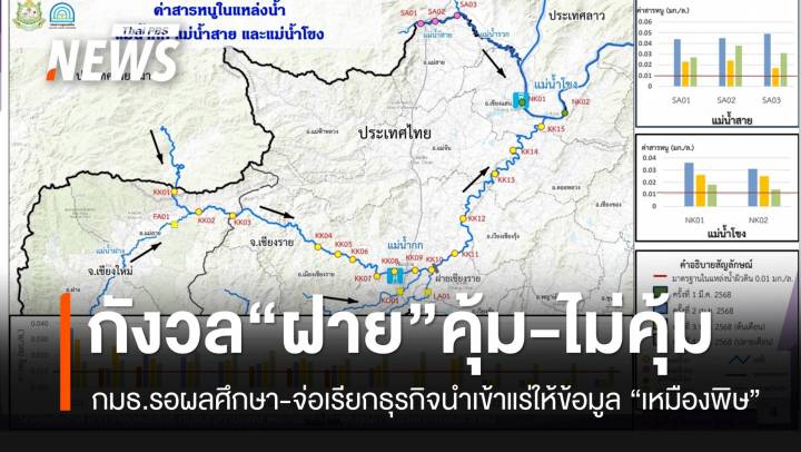 กมธ.กังวลทำ "ฝายดักตะกอน" น้ำกก ไม่คุ้มค่าทั้ง "ประโยชน์-งบประมาณ"