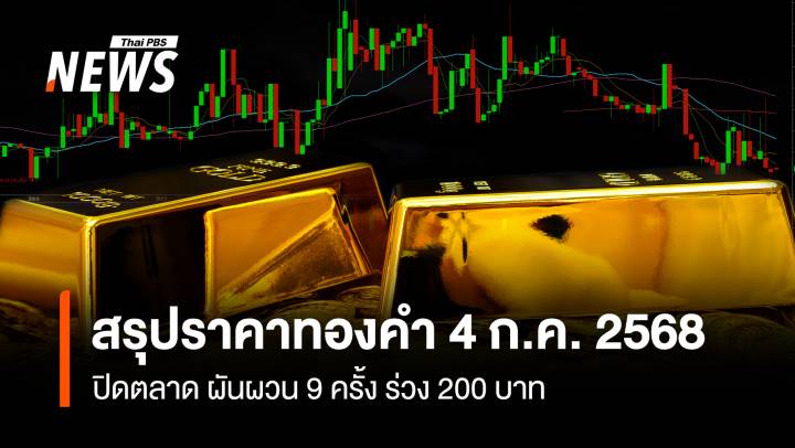 สรุปราคาทองคำ 4 ก.ค. 2568 ปิดตลาด ผันผวน 9 ครั้ง ร่วง 200 บาท