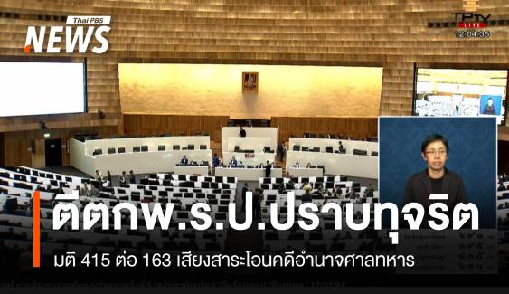 มติ 415 เสียงตีตกร่าง พ.ร.ป.ปราบทุจริตฉบับ สส.วิโรจน์