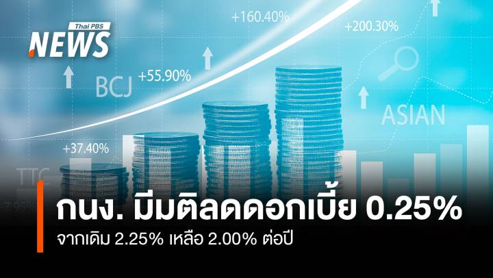  กนง. มีมติลดดอกเบี้ย 0.25% เหลือ 2.00% ต่อปี