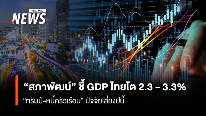 "สภาพัฒน์" ชี้ GDP ไทย โต 2.3 - 3.3 % “ทรัมป์-หนี้ครัวเรือน” ปัจจัยเสี่ยงปีนี้