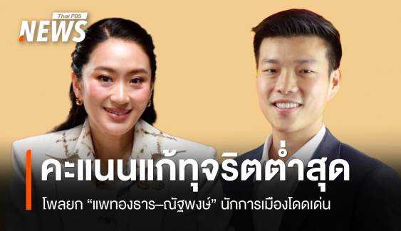 โพลยก "แพทองธาร–ณัฐพงษ์" นักการเมืองโดดเด่น คะแนนแก้ทุจริตต่ำสุด