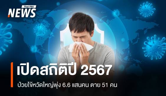 1 สัปดาห์ป่วยไข้หวัดใหญ่พุ่ง 7.8 พันคน เปิดสถิติปี 67 ติดเชื้อ 6.6 แสน ตาย 51 