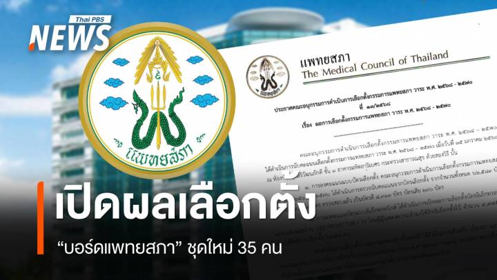 ผลเลือกตั้ง "บอร์ดแพทยสภา" ชุดใหม่ 35 คน มีผล 1 ก.พ. 2568