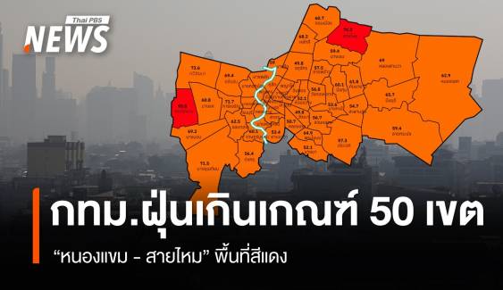 กทม.ค่าฝุ่น PM 2.5 เกินมาตรฐาน 50 เขต  พื้นที่สีแดง "หนองแขม - สายไหม"