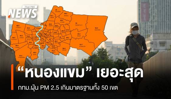 กทม.ค่าฝุ่น PM 2.5 เกินมาตรฐานทั้ง 50 เขต มากสุด "หนองแขม"