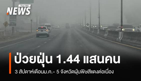 ป่วยฝุ่นพิษ 3 สัปดาห์ 144,000 คน เตือน 5 จว.จมฝุ่น 4 วันติด 