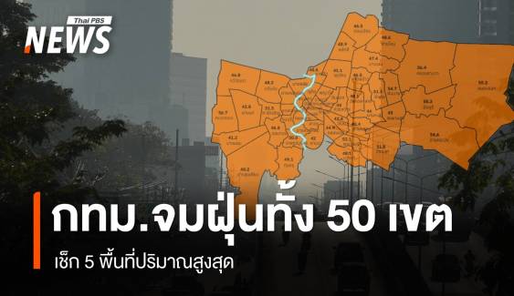 กทม.ฝุ่น PM 2.5 เกินมาตรฐานทั้ง 50 เขต เช็ก 5 พื้นที่ปริมาณสูงสุด