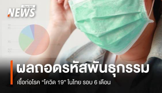 ผลถอดรหัสพันธุกรรม เชื้อก่อโรคโควิด-19 ในไทย รอบ 6 เดือน