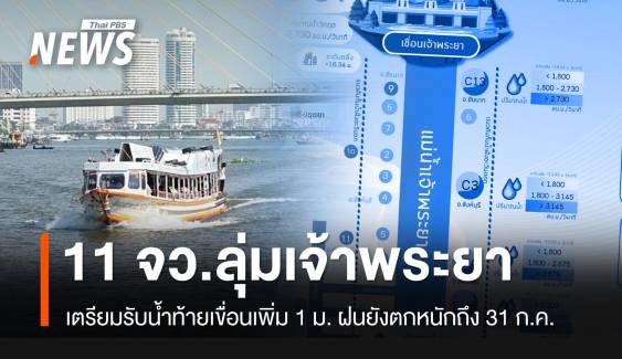 เช็กเส้นทางฝนตก-พร่องน้ำลุ่มพระยา 11 จังหวัดเสี่ยงน้ำหลาก