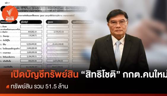 ป.ป.ช.เปิดบัญชีทรัพย์สิน "สิทธิโชติ" กกต.คนใหม่ ทรัพย์สิน 51 ล้าน 