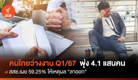คนไทยว่างงาน พุ่ง 4.1 แสนคน สสช.เผย 59.25 % ให้เหตุผล “ลาออก”