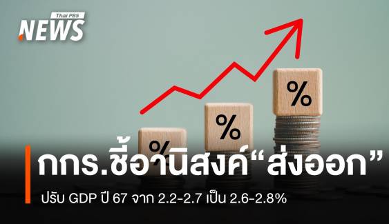 อานิสงค์ส่งออก กกร.ปรับ GDP ปี 67 จาก 2.2-2.7 เป็น 2.6-2.8%