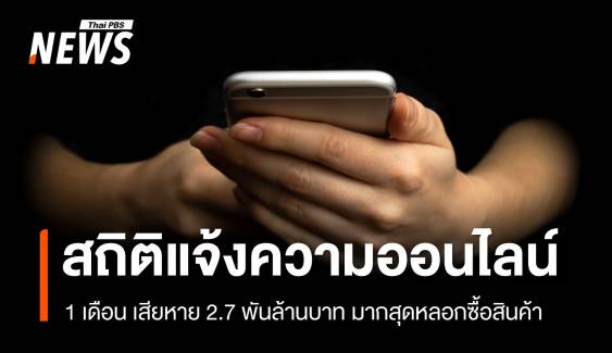 1 เดือน แจ้งความออนไลน์ 3.6 หมื่นเรื่อง เสียหาย 2.7 พันล้านบาท